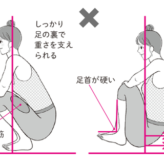 体が硬いと腰痛になる トレーナーが伝えたい腰の痛みの原因 毎日が発見ネット