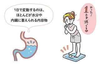 1日で「落とせる体脂肪」はこのくらいがベスト！目安を体脂肪専門家くどう氏が解説