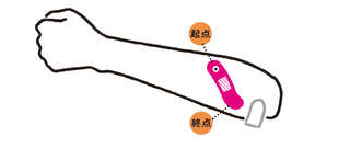 整体院に行かずに傷みを解決！セルフケアに使う「絆創膏」の選び方・貼り方