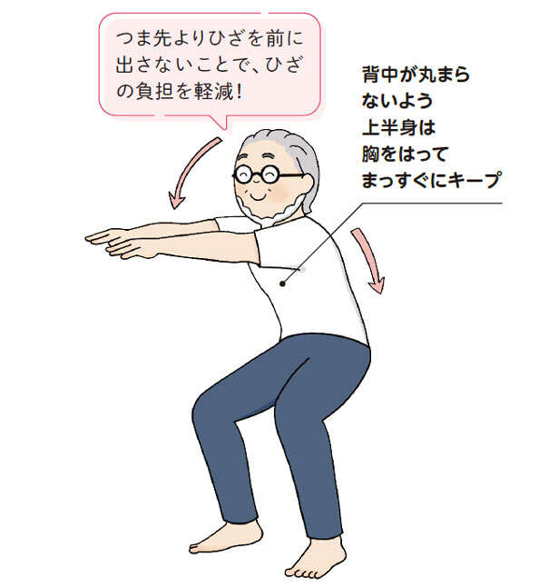 お腹まわりがスッキリ！鎌田流・全身を効率よく動かす「バンザイスクワット」のすすめ 005-23.jpg