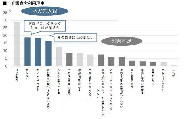ナポリタンなど全37種類!食べたくなる介護食「まんぷく日和」シリーズが登場 0102.jpg