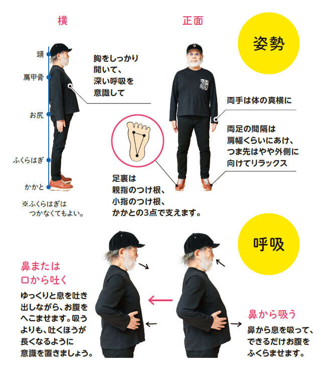 猫背・反り腰の人におすすめ。鎌田式「基本の姿勢」で体のゆがみをリセットする方法 0201-8.jpg