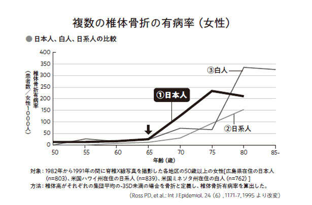 「いつの間にか骨折」で注意すべき3つのサイン。専門医が教えるリスクと対策を紹介 006.jpg