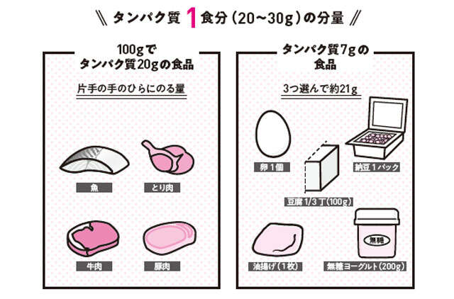 タンパク質の不足が「脂肪肝」を招く可能性あり。1日に必要な量と食べ方を医師が解説 058.jpg