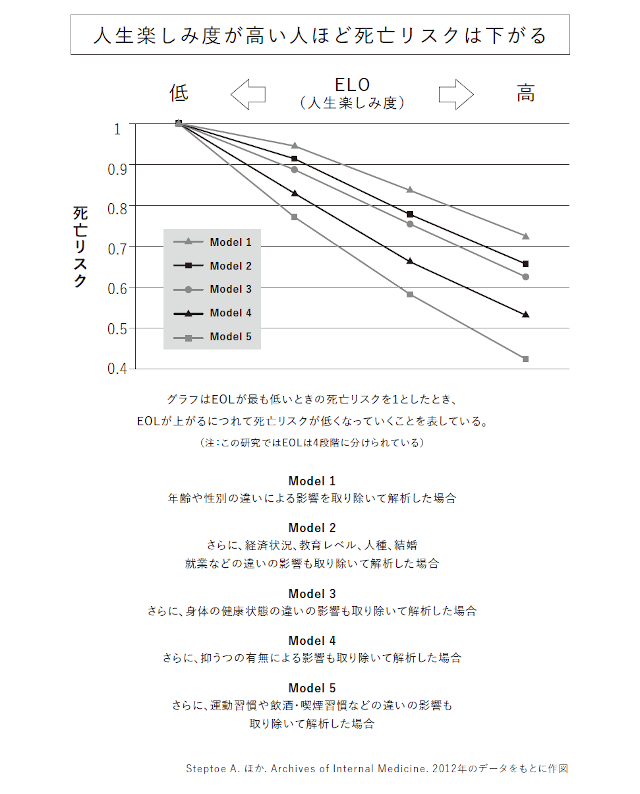 健康寿命が長い人の特徴、ご存じですか？ 日本の疫学調査チームが発表した答えとは 060-007-197.jpg