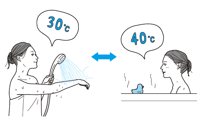 40℃に3分、30℃に30秒。アスリートも疲労回復に使う「温冷交代浴」って何？ 063-004-088.jpg