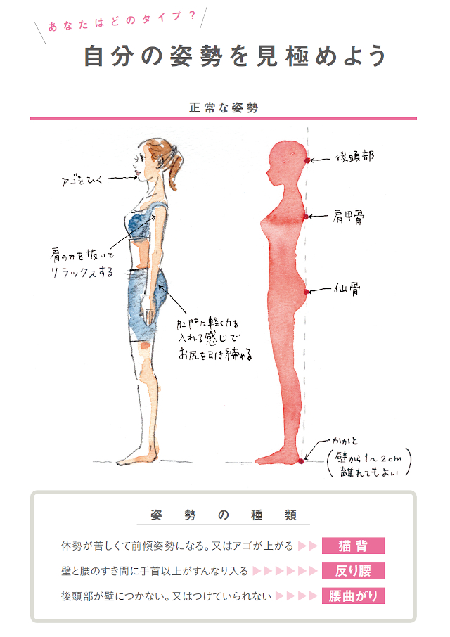 猫背？反り腰？あなたの体はどのタイプ？ ゆがみ解消のための自分の姿勢調査 067-003-038.jpg