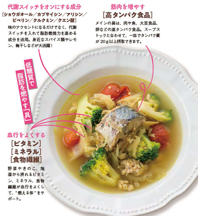 【脂肪肝専門医が考案】肝臓から脂肪を落とす「最強の脂肪燃焼スープ」 1121.jpg