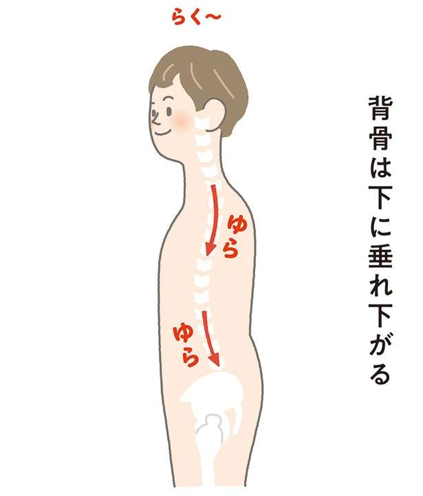 【イラストを見れば体が整う】首こり・肩こり改善のために、背筋は「ゆらぎ」をイメージして 12639833_615.jpg