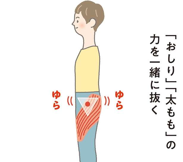 【イラストを見て体を整える】反り腰・腰痛を改善！おしりと太もものイメージを変えよう