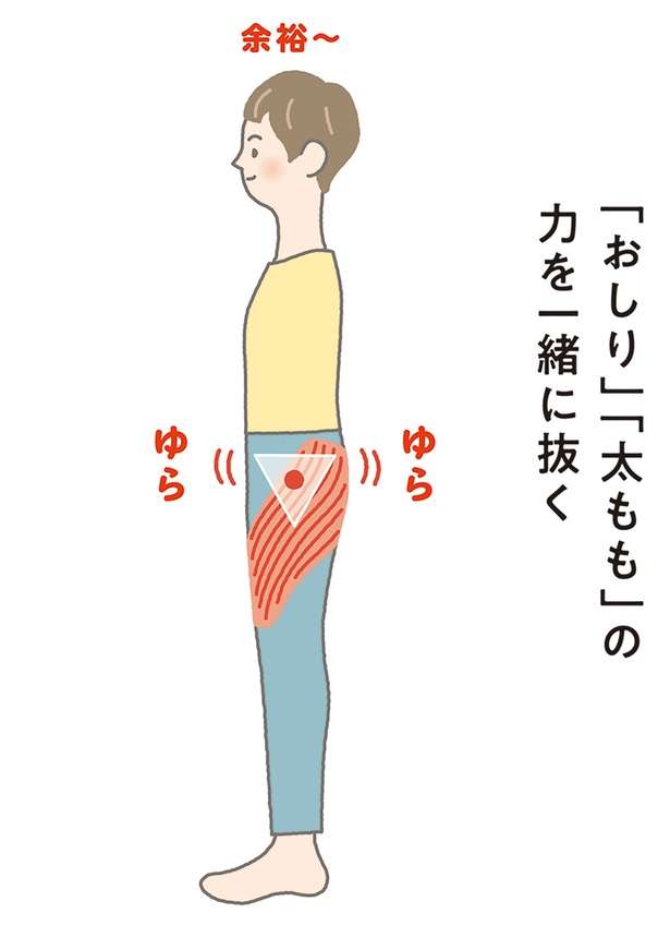 【イラストを見て体を整える】反り腰・腰痛を改善！おしりと太もものイメージを変えよう 12639860_615.jpg