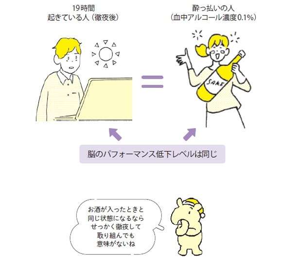 「すこぶる効率のいい勉強法」を大学教授が伝授。一夜漬けが「まったくおすすめできない」理由も解説 13534295_615.jpg