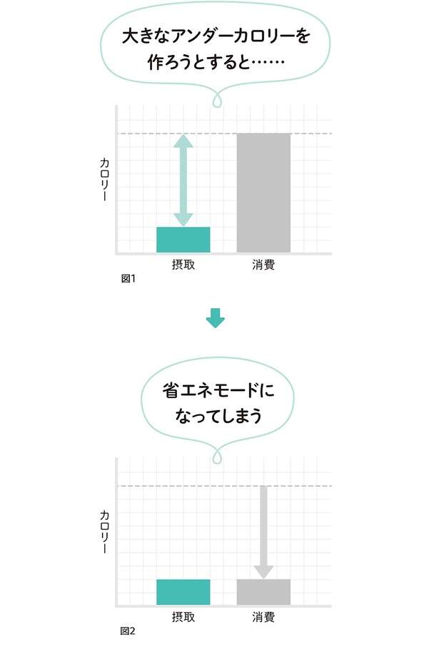 効率よく体脂肪だけ狙って落とす！1食分の食事量の目安を体脂肪専門家くどう氏が解説 13691567_615.jpg