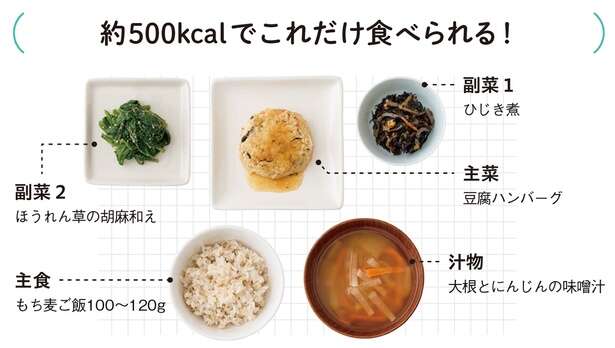 効率よく体脂肪だけ狙って落とす！1食分の食事量の目安を体脂肪専門家くどう氏が解説 13693111_615.jpg
