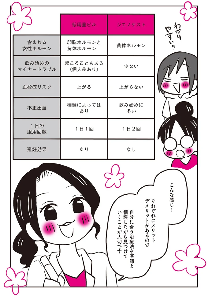 低用量ピルとジエノゲストのメリット・デメリット。自分に合う治療法を見つけよう／産婦人科医に聞く 13962830.webp