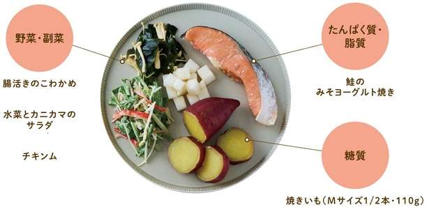 何を盛り付けるかは自由！黄金比のワンプレートでできるダイエット法を紹介 14175152_615.jpg