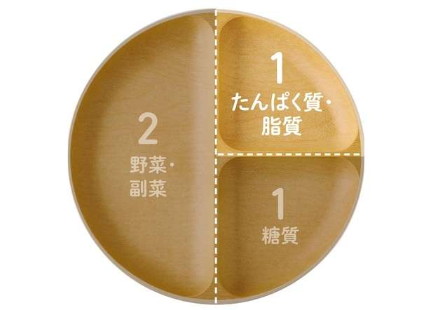 食物繊維たっぷり！「腸活ハンバーグ」のレシピ【マイナス14キロ達成の著者が教える】 14176324_615.jpg