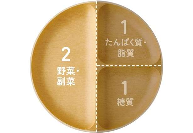 ダイエットにおすすめ!油も小麦粉も使わない、ヘルシーな「玉ねぎポタージュ」のレシピ 14176604_615.jpg
