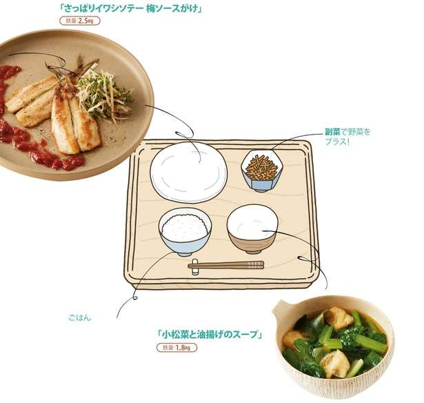 1日分の「鉄」推奨量をクリアする献立案を紹介！【予防医療コンサルタント直伝】 14260921_615.jpg