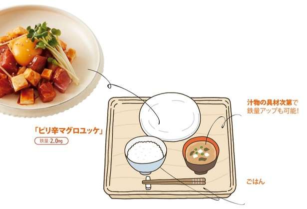1日分の「鉄」推奨量をクリアする献立案を紹介！【予防医療コンサルタント直伝】 14260923_615.jpg