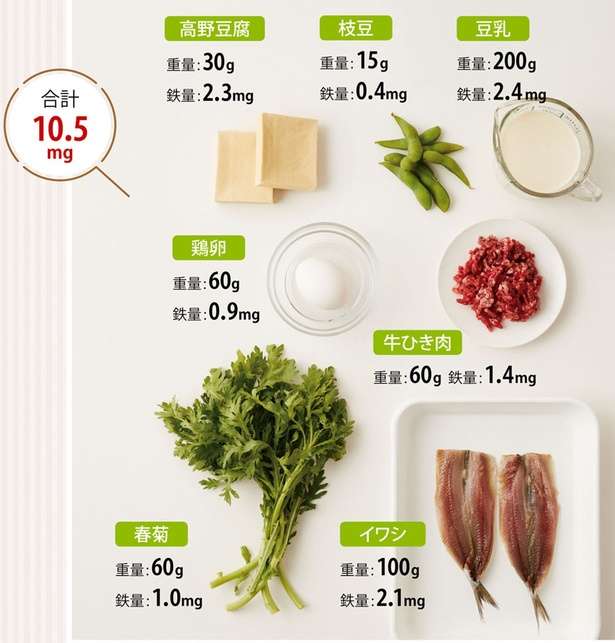 「鉄分」は身近な食材で手軽に摂取できる！自分にあった鉄食材を見つけるためのヒント 14260967_615.jpg