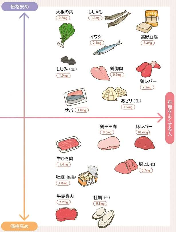 「鉄分」は身近な食材で手軽に摂取できる！自分にあった鉄食材を見つけるためのヒント 14260969_615.jpg