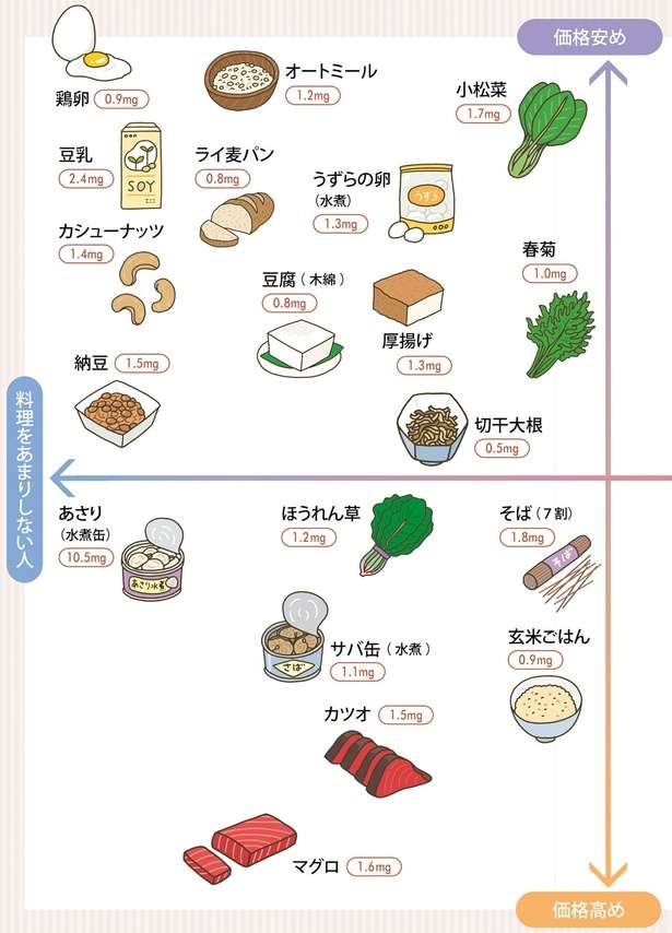 「鉄分」は身近な食材で手軽に摂取できる！自分にあった鉄食材を見つけるためのヒント 14260970_615.jpg