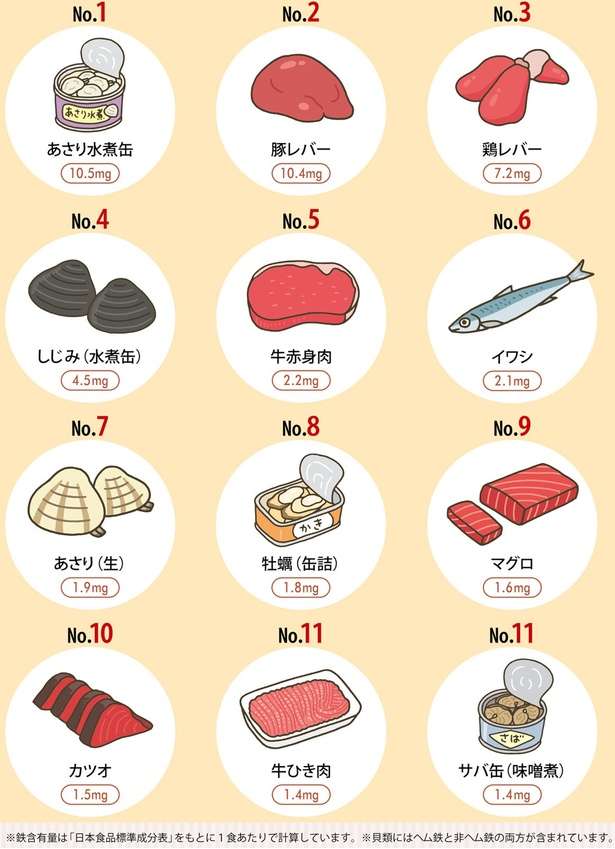 「鉄分」には2種類ある!ヘム鉄と非ヘム鉄の違いを予防医療コンサルタントが解説 14260999_615.jpg