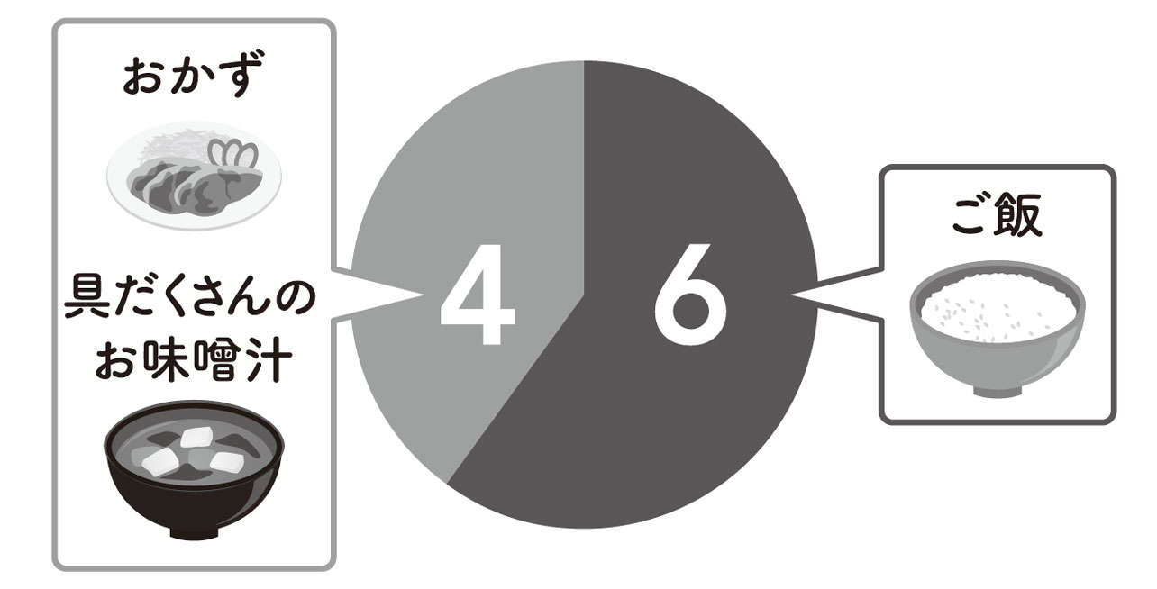 「ご飯：おかず＝6：4」で食べることの2つのメリット【管理栄養士が解説】 名称未設定-2.jpg