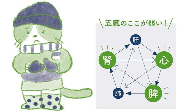 「冷え」に効果的なツボ押しとは？　冷えの原因を見極めて適切な対策を 13174433_615.jpg