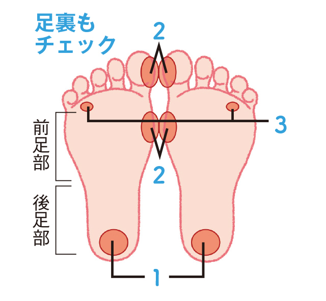 足の不調の原因を知るには「足裏チェック」も忘れずに／足指力を鍛える（４） 1801p61_02.jpg
