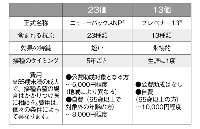 これらのワクチンはどの程度効果があるのでしょうか?