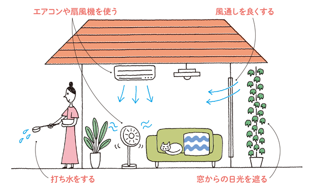 家の中での熱中症予防は「温度28℃・湿度60％」が目安です／熱中症予防の新習慣（3） 2008_P050_002.jpg