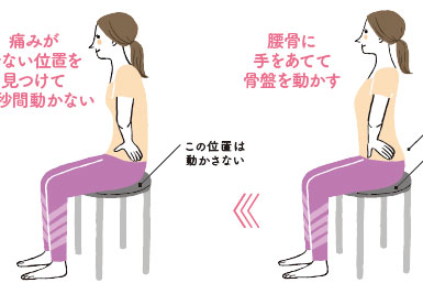 座って、立って、痛みの症状が出たときや出そうなときに！ 骨盤を動かす「脊柱管1分体操」