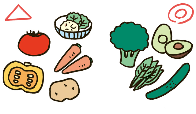 野菜→たんぱく質→糖質の順に食べて、食後5分以内に運動！ 骨を「糖化」させない食べ方7ヵ条 2109_P081_03.jpg