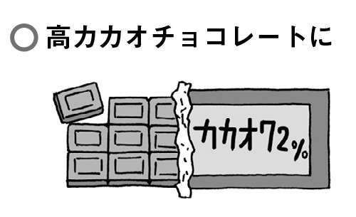 コレステロールや中性脂肪が気になったら。脂質異常症を予防・改善する生活習慣【医師・栗原先生が伝授】 2310_P073_02_W500.jpg