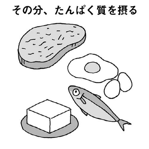 コレステロールや中性脂肪が気になったら。脂質異常症を予防・改善する生活習慣【医師・栗原先生が伝授】 2310_P073_08_W500.jpg