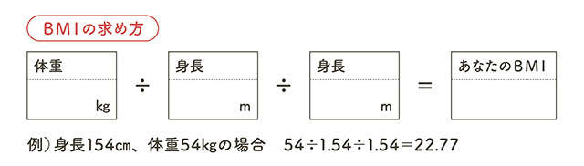 65歳からは「ぽっちゃり」を目指せ！あなたの「健康小太り度」をチェック【リハビリ専門医の吉村芳弘先生が解説】 2403_P018-019_02.jpg