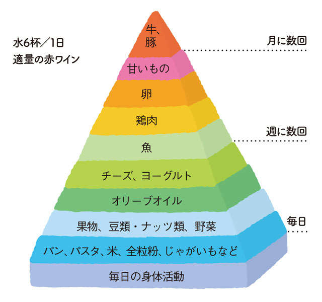 認知症の発生に深く関わる「睡眠」。脳のゴミを流すために「良い睡眠」を【認知症専門医の朝田先生が指南】 2408_P010_1.jpg