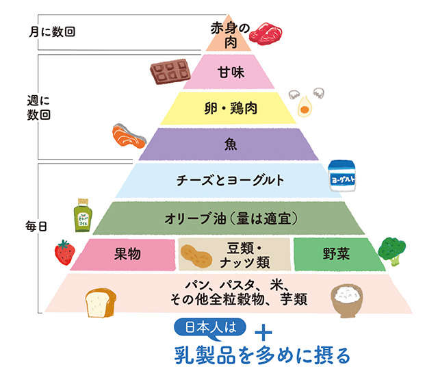 腸活は極上睡眠にも効果あり！「脳と体を若返らせる睡眠」につながる食生活のヒント9 2410_P007_03.jpg