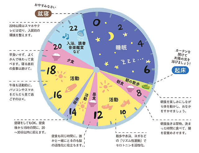 脳神経外科医が教える「特上睡眠」のための日中の過ごし方。1日5分の「ぼんやりタイム」も効果あり！ 2410_P010_01.jpg