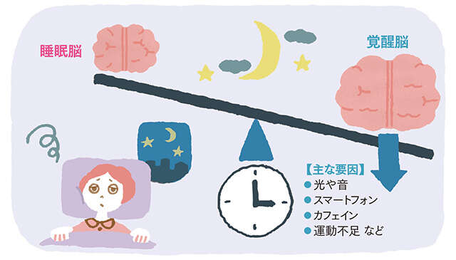【睡眠専門医が指南】浅い睡眠や中途覚醒が増えるのは40代から! あなたの眠りを調べる「睡眠チェックリスト」 2510_P005_04.jpg