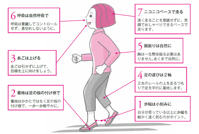 歩くスピードで走る⁉ 医学博士が提唱する「スロージョギング」とは 29_01.jpg