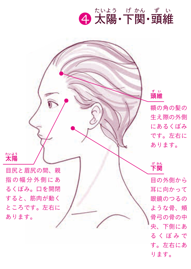 頭痛も緩和できる！ 老眼に聞くツボ押しはこの４通り／「ツボ押し」で目の不調を解消 逕ｻ蜒柔逶ｮ縺ｮ繝・・繧・menotsubo_P64.jpg