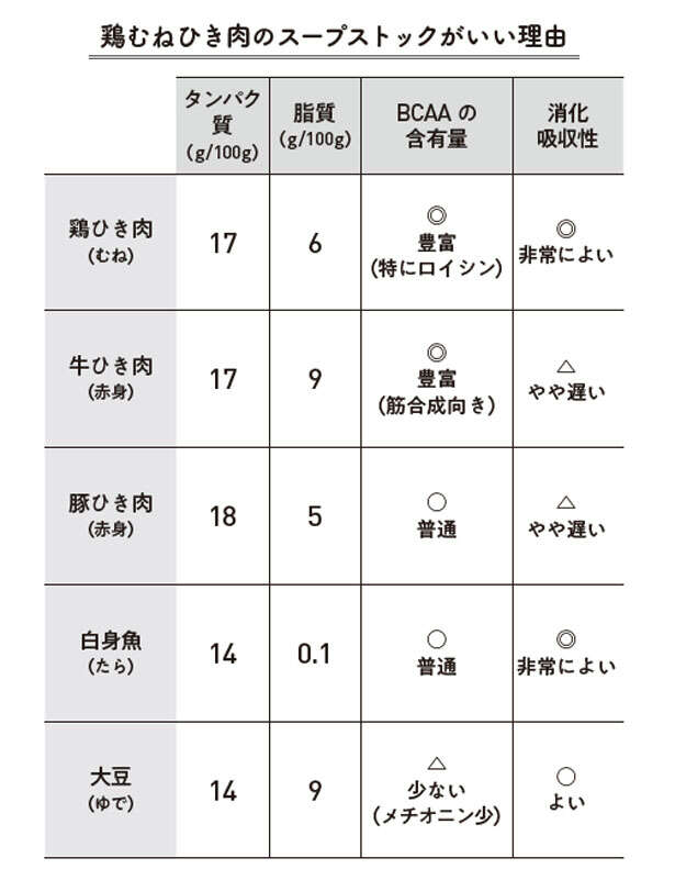 肝臓を休ませる鍵は「筋肉」にあり！「脂肪燃焼」と「疲労回復」のメカニズム 0501.jpg