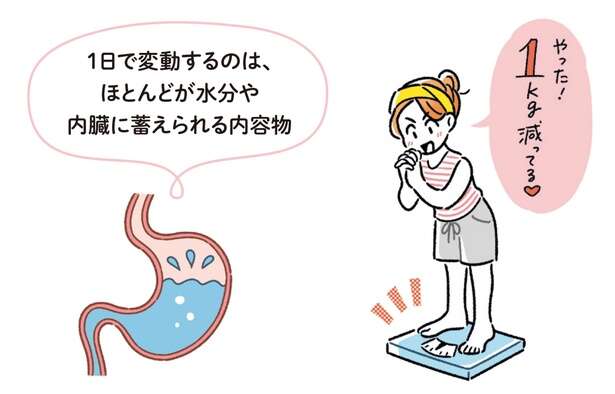 1日で「落とせる体脂肪」はこのくらいがベスト!目安を体脂肪専門家くどう氏が解説 13691537_615.jpg