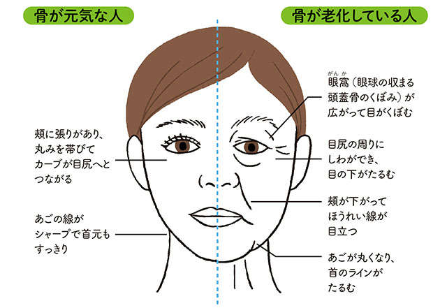 4. 栄養豊富な食事を摂る