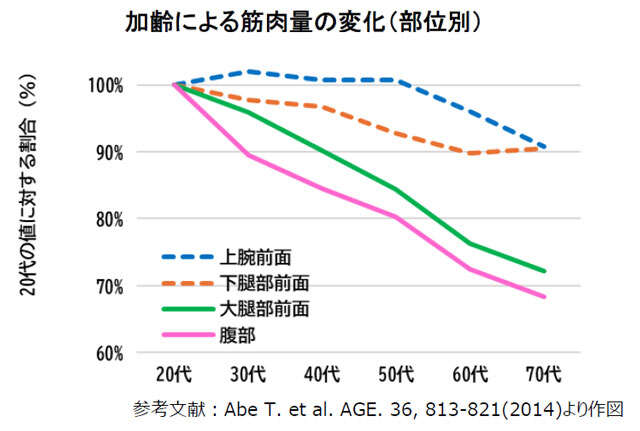 「ゆるい筋トレが一番！」「週2日程度でOK」発見隊も驚いた、長く続ける筋肉ケアの秘訣とは【座談会】＜PR＞ kanekaデータ.jpg