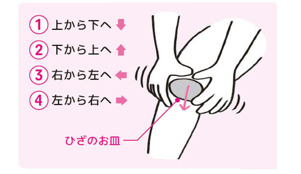 ひざの曲げ伸ばしがラクに！1日1回「ひざのお皿」をほぐして疲れを癒やす方法 0701.jpg