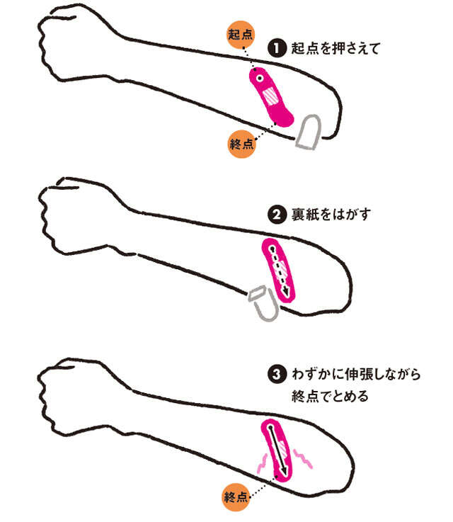 整体院に行かずに傷みを解決!セルフケアに使う「絆創膏」の選び方・貼り方 0303.jpg